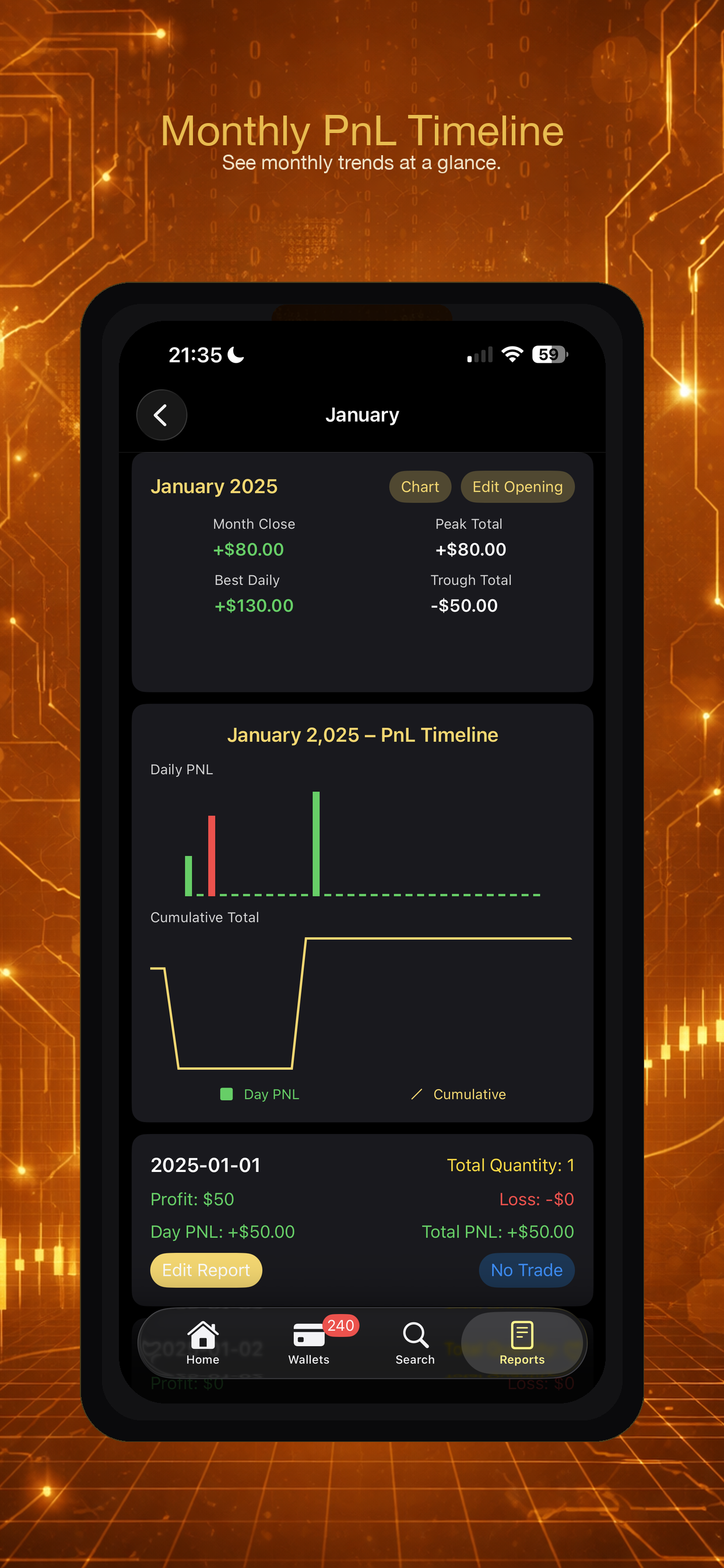 Monthly PnL timeline